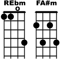 Chorde Ukulele